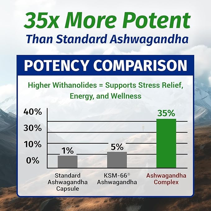 1 Body Ashwagandha Complex Supplement, Focus and Energy Support, 180 Vegan - Image 4