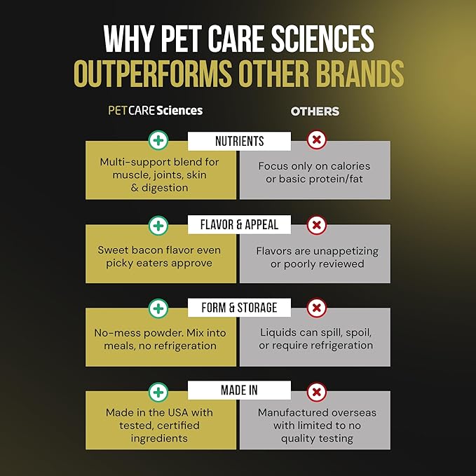 - 302 Servings of Dog Weight Gainer - Image 9